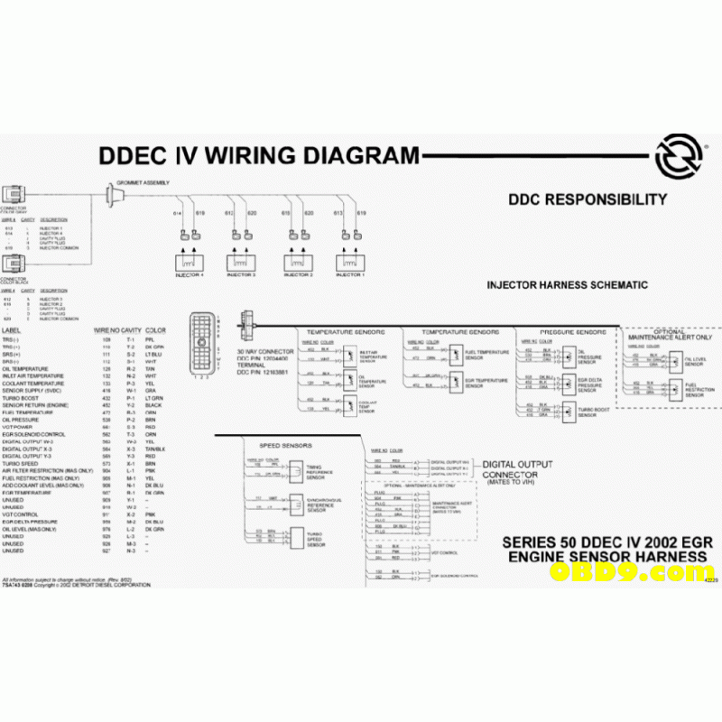 Detroit Diesel Series 60 Service Manual, DETROIT DIESEL Truck Service ...